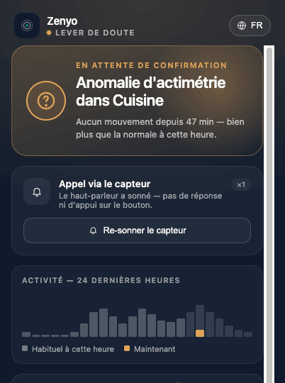 Anomalie d'actimétrie · lever de doute